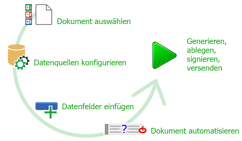 In 5 Schritten zum Dokument In 5 Schritten zum Dokument