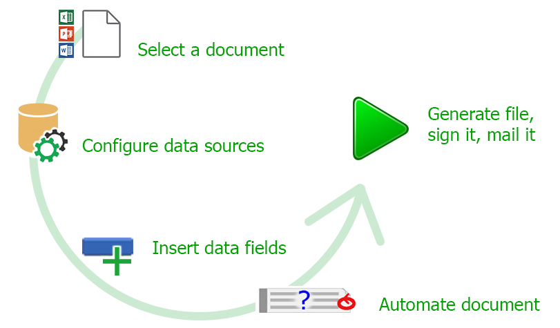 Generate a document in 5 steps