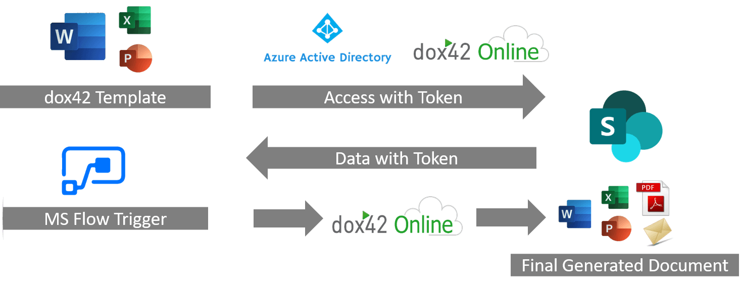 Create Documents that Add Value from MS Flow 