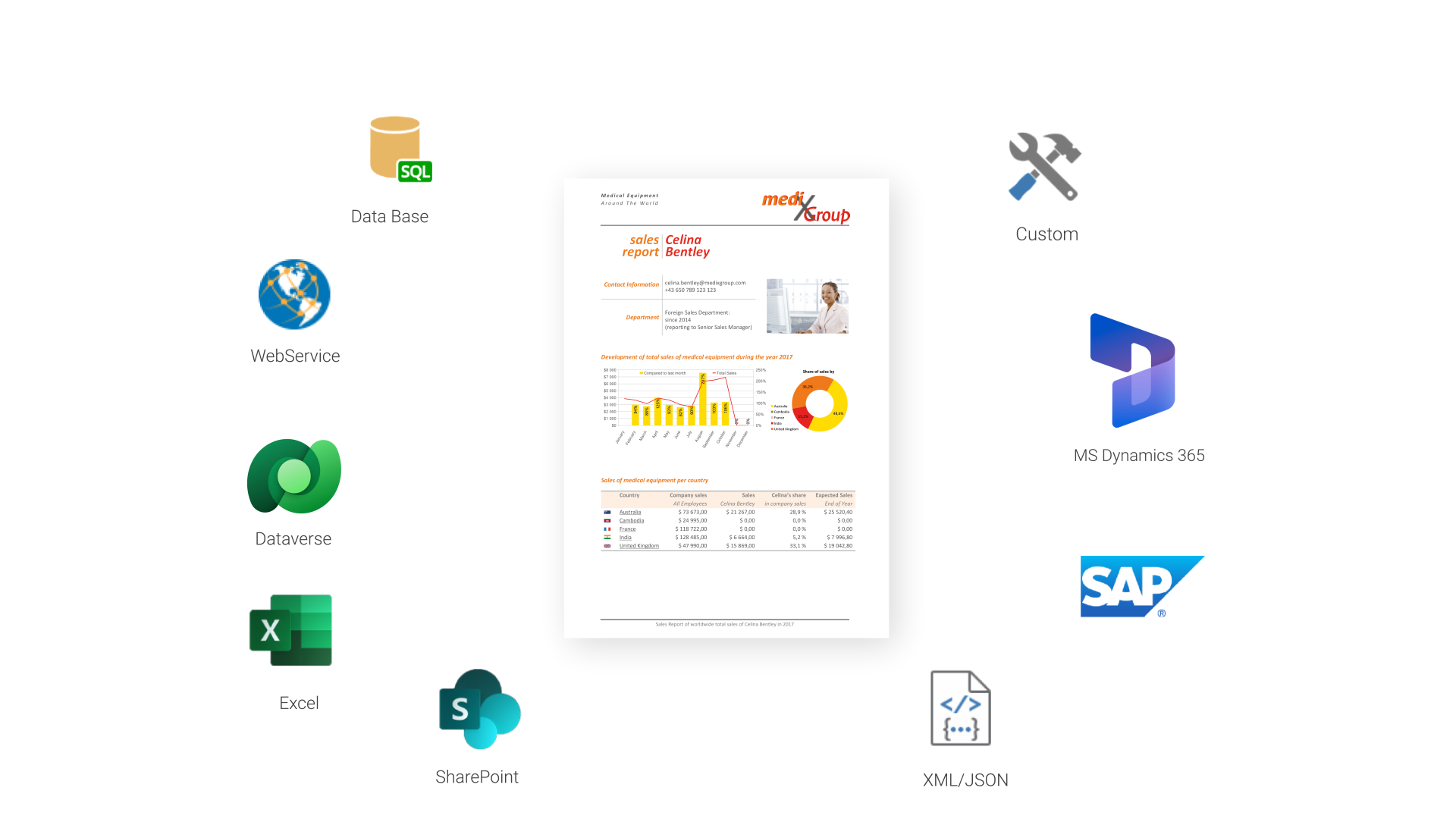 Generate documents by a click or workflow