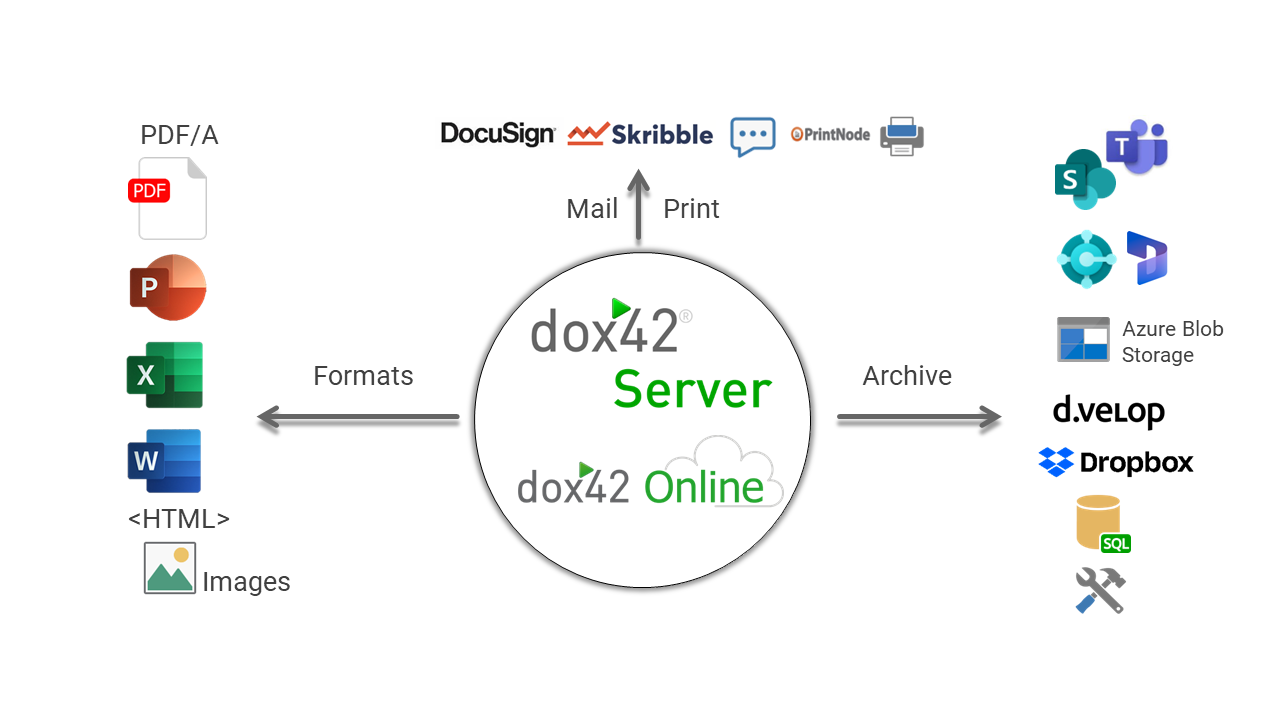 dox42 Output Möglichkeiten