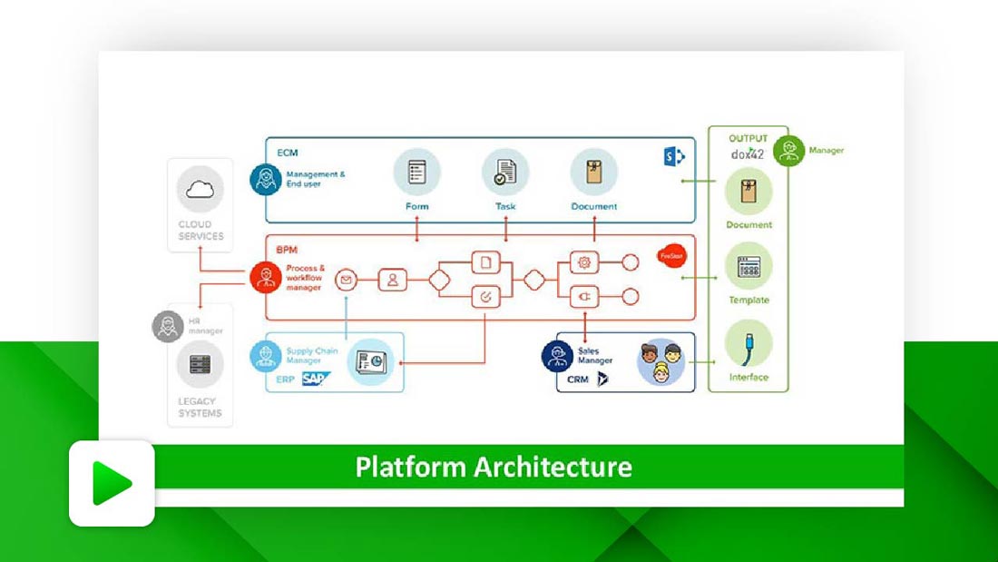 The 10 Commandments of Business Process Automation