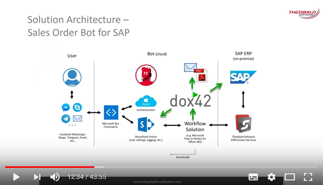 Schauen Sie sich das Recording vom Webinar "Have a bot doing all the work with SharePoint, SAP and MS Flow" an. Enjoy!