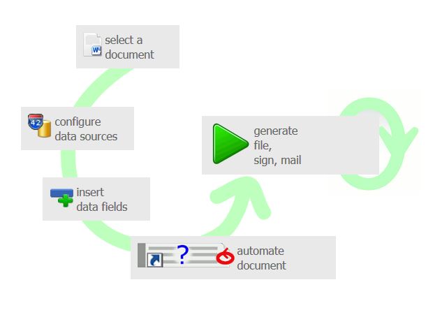 Generate a document in 5 steps