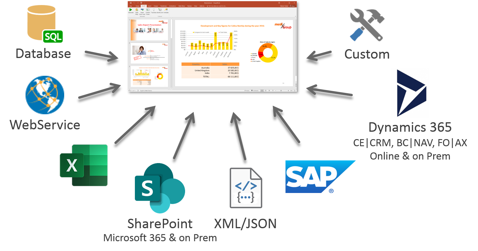 Configure your Template to access Data Sources