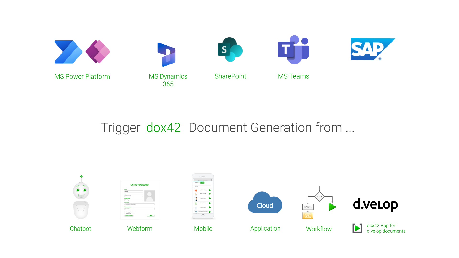 Dokumente mit einem Klick oder Workflow generieren