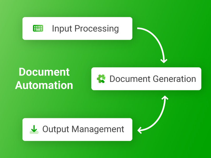 Template design in Microsoft Office
